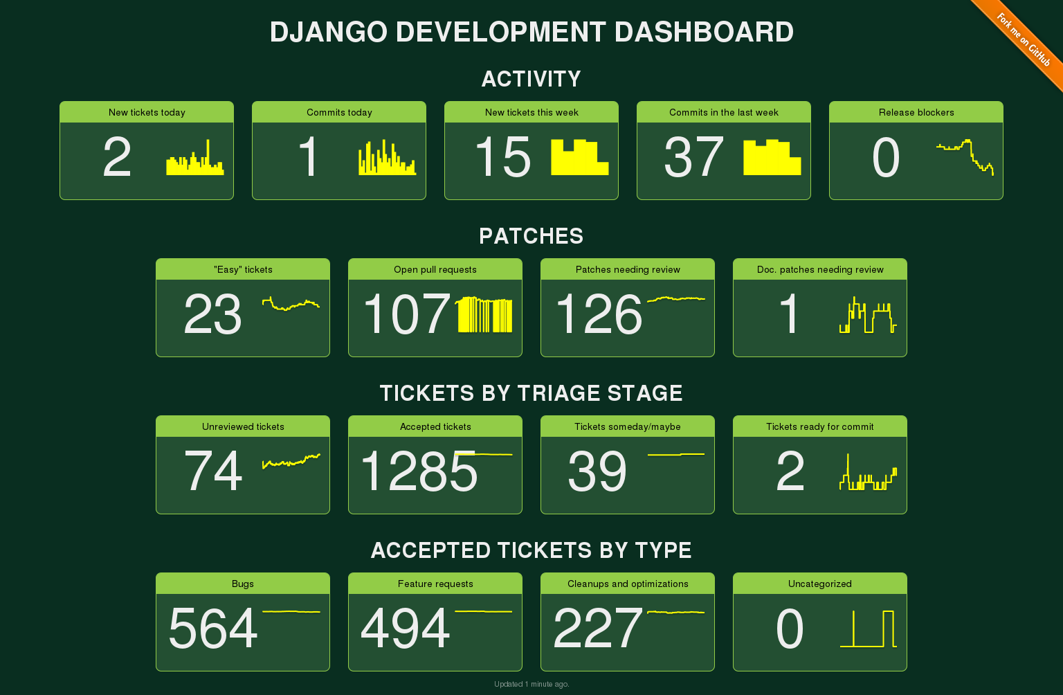 Django_dashboard.png